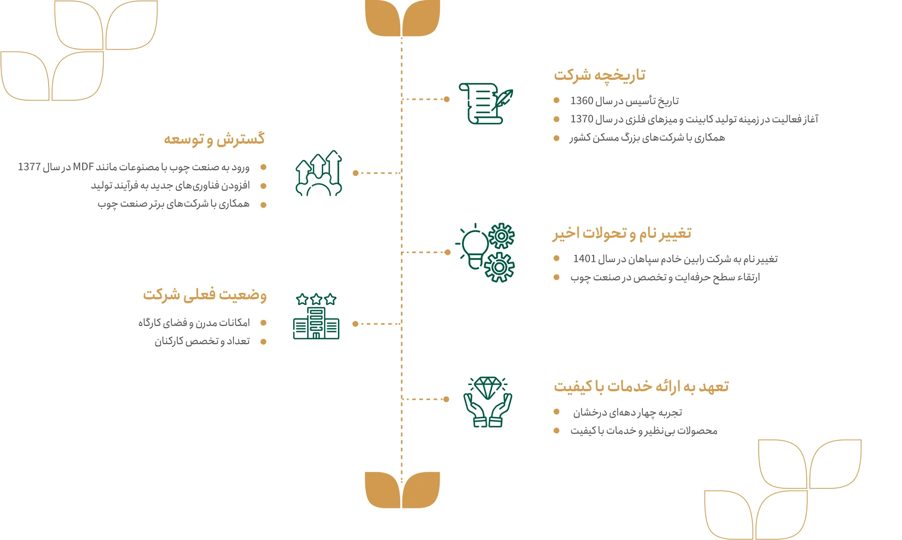 اینفوگرافی درباره ما رابین خادم